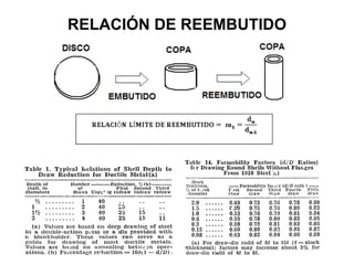 RELACIÓN DE REEMBUTIDO 