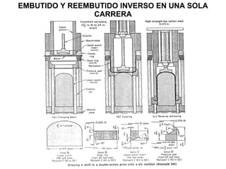 EMBUTIDO Y REEMBUTIDO INVERSO EN UNA SOLA CARRERA 