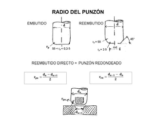 RADIO DEL PUNZÓN 