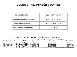 JUEGO ENTRE PUNZÓN Y MATRIZ No se desea bruñido S radial  = (1,07 – 1,15)   Fuerza de embutido mínima S radial  = (1,15 – 1,20)   Calibrado (sizing draw) S radial  = (1,04 – 1,10)   Embutido con estiramiento S radial  <   