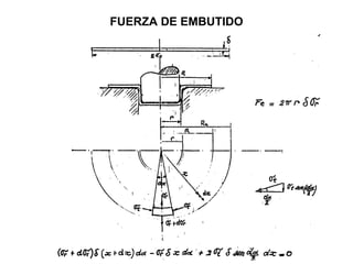 FUERZA DE EMBUTIDO 