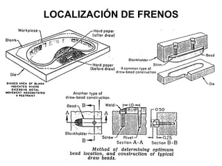 LOCALIZACIÓN DE FRENOS 