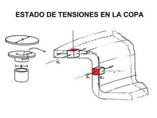 ESTADO DE TENSIONES EN LA COPA 