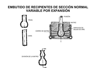 EMBUTIDO DE RECIPIENTES DE SECCIÓN NORMAL VARIABLE POR EXPANSIÓN 