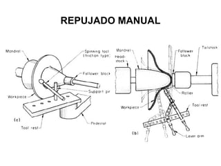 REPUJADO MANUAL 
