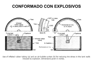 CONFORMADO CON EXPLOSIVOS 