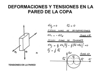 DEFORMACIONES Y TENSIONES EN LA PARED DE LA COPA 
