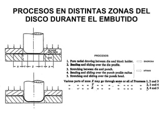 PROCESOS EN DISTINTAS ZONAS DEL DISCO DURANTE EL EMBUTIDO 