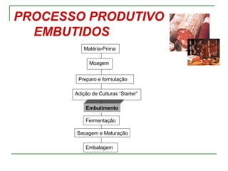 PROCESSO PRODUTIVO
EMBUTIDOS
Matéria-Prima
Preparo e formulação
Moagem
Adição de Culturas “Starter”
Fermentação
Embutimento
Secagem e Maturação
Embalagem
 