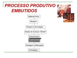 PROCESSO PRODUTIVO
EMBUTIDOS
Matéria-Prima
Preparo e formulação
Moagem
Adição de Culturas “Starter”
Fermentação
Embutimento
Secagem e Maturação
Embalagem
 