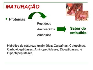 MATURAÇÃO
 Proteínas
Peptídeos
Aminoácidos
Amoníaco
Sabor doSabor do
embutidoembutido
Hidrólise de natureza enzimática: Calpaínas, Catepsinas,
Carboxipeptidases, Aminopeptidases, Dipeptidases, e
Dipeptilpeptidases
 