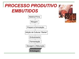 PROCESSO PRODUTIVO
EMBUTIDOS
Matéria-Prima
Preparo e formulação
Moagem
Adição de Culturas “Starter”
Fermentação
Embutimento
Secagem e Maturação
Embalagem
 