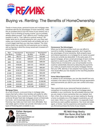 Buying vs. Renting: The Benefits of HomeOwnership
Trends in home prices, personal income and mortgage rates,
combined with the tax advantages of home ownership, make
this an excellent time to turn the home of your dreams into a
reality. If you’re thinking of buying a home, you’ve probably
already asked yourself, “Can I afford to buy?” Another good
question to ask is, “Can I afford to continue renting?” No
matter what you’re currently paying for rent, your total cash
outlay over a period of several years will probably add up to
a much bigger total than you may have realized. The chart
below shows how quickly the rent payments you’re making
add up figuring in what this money would earn invested at 5
percent interest.
Mortgage Rates
As a rule of thumb, a one point drop in mortgage rates
means that half a million more families will qualify for affor-
dable financing. Yours could be one of them! Rules for con-
ventional 30-year fixed rate mortgages remain at historically
low levels, and increasingly popular alternate forms of
financing may make your loan even more affordable. Your
real estate agent or broker can provide information on the
types of financing plans available to you.
Homeowner Tax Advantages
When you’re figuring out how much you can afford to
commit to monthly mortgage payments, don’t forget the
tax advantages of home ownership. Both property taxes
and interest payments on a mortgage for an owner-occupied
home are currently tax-deductible. In the early years of a
typical mortgage, all but a small percentage of each monthly
payment is used to pay off the interest on the loan. This
means that as a homeowner, your annual taxable income
could be substantially reduced by deducting the payments
you make on property taxes and yearly mortgage interest.
Ask your CPA, attorney or tax preparer how buying a home
now would affect your tax situation at the next filing deadline
on April 15th.
Home Value Appreciation
In addition to tax advantages, you can also benefit from any
increase in the value of your home both through appreciation
and improvements you add for your own comfort and enjoy-
ment.
Take a good look at your personal financial situation in
comparison to housing price trends and mortgage plans
available in your community. You will probably discover that
you are closer to home ownership than you realized. And
that, in fact, this is the time you’ve been waiting for. Buying
a home is probably one of the biggest investments you will
ever make. When it is your first home, it is especially impor-
tant that you seek qualified assistance. Your local real estate
agent, or broker, has the experience and expertise to help
you find and purchase the home of your dreams.
Rent
Per Month
$400
$500
$600
$700
$800
$900
$1,000
$1,100
$1,200
$1,500
$2,000
$2,500
Rent Payment
10 Years
$62,113
$77,641
$93,169
$108,698
$124,226
$139,754
$155,282
$170,811
$186,339
$232,923
$310,565
$388,206
Rent Payment
20 Years
$164,413
$205,517
$246,620
$287,724
$328,827
$369,930
$411,034
$452,137
$493,240
$616,551
$822,067
$1,027,584
Rent Payment
30 Years
$332,903
$416,129
$499,355
$582,581
$665,807
$749,033
$832,259
$915,484
$998,710
$1,248,388
$1,664,517
$2,080,647
Buy?
Material discussed is meant for general illustration and/or infomercial purposes only and it is not to be considered as
tax, legal, or investment advice. Although the information has been gathered from sources believed to be reliable,
please note that individual situations can vary, therefore, please consult a professional for specific advice.
Your title officer can provide you with more information on how Title and Escrow work for you on your transaction.
RE/MAX Kings Realty
19009 Van Buren Blvd Suite 202
Riverside CA 92508
Esther Marquez
BRE #01844515
Broker Associate
EstherMarquez@REMAX.net
951-543-5843 Direct
951-801-5878 Office
951-813-2572 Fax
 