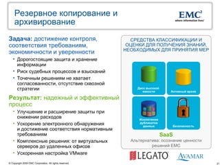 Резервное копирование и
    архивирование
Задача: достижение контроля,                               СРЕДСТВА КЛАССИФИКАЦИИ И
соответствия требованиям,                                 ОЦЕНКИ ДЛЯ ПОЛУЧЕНИЯ ЗНАНИЙ,
                                                         НЕОБХОДИМЫХ ДЛЯ ПРИНЯТИЯ МЕР
экономичности и уверенности
   • Дорогостоящие защита и хранение
     информации
   • Риск судебных процессов и взысканий
   • Точечным решениям не хватает
     согласованности, отсутствие сквозной
     стратегии                                                Диск высокой
                                                                 емкости        Активный архив

Результат: надежный и эффективный
процесс
   • Улучшение и расширение защиты при
     снижении расходов                                        Исключение
   • Ускорение электронного обнаружения                       дубликатов
                                                                данных           Безопасность
     и достижение соответствия нормативным
     требованиям                                                             SaaS
   • Комплексные решения: от виртуальных                   Альтернатива: осознание ценности
     серверов до удаленных офисов                                   решений EMC
   • Ускоренная настройка VMware
© Copyright 2009 EMC Corporation. All rights reserved.                                           21
 