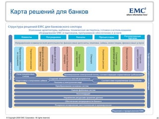 Карта решений для банков




© Copyright 2009 EMC Corporation. All rights reserved.   25
 