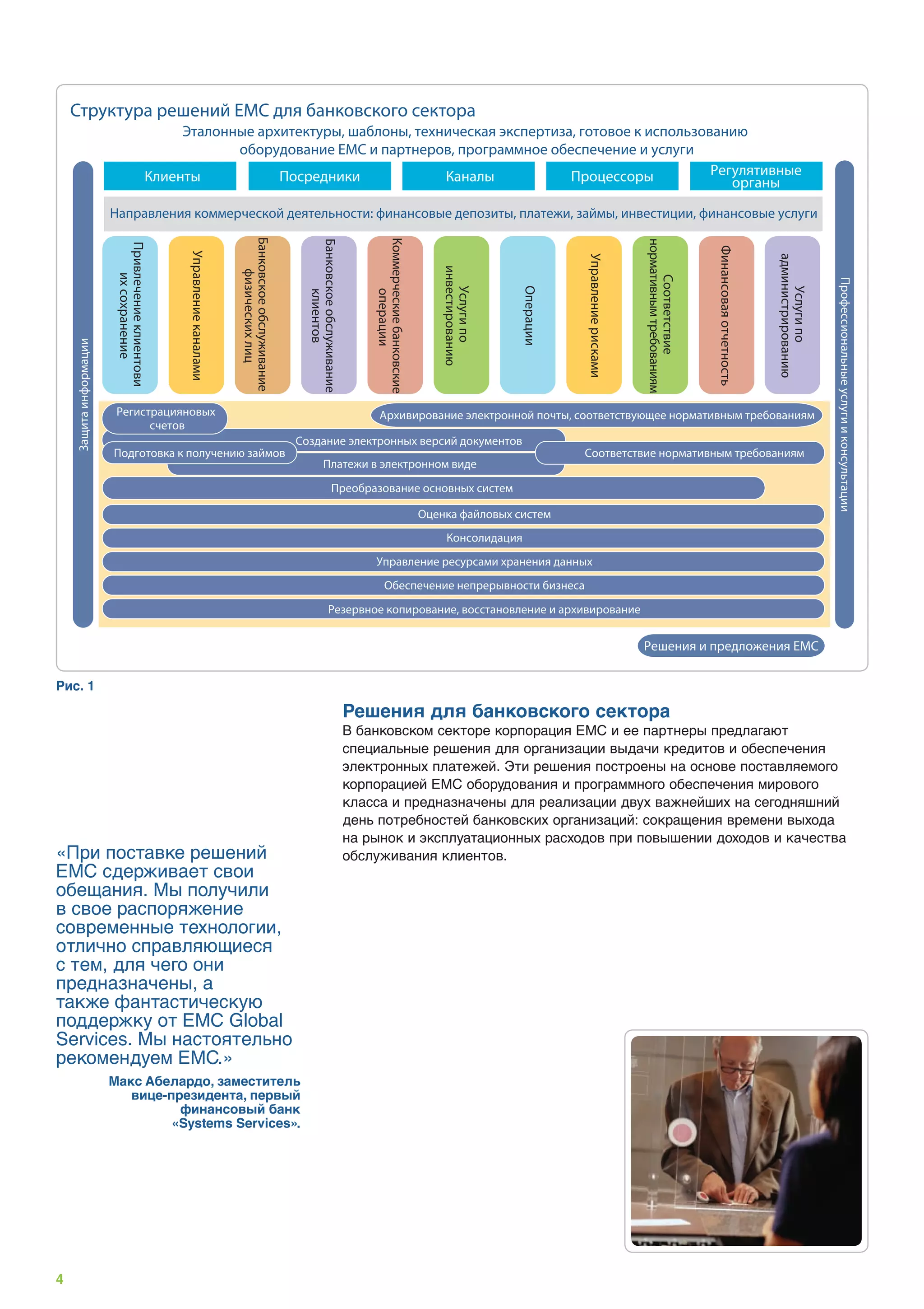Структура решений EMC для банковского сектора
                                                Эталонные архитектуры, шаблоны, техническая экспертиза, готовое к использованию
                                                       оборудование EMC и партнеров, программное обеспечение и услуги
                                           Клиенты           Посредники             Каналы            Процессоры           Регулятивные
                                                                                                                              органы

                        Направления коммерческой деятельности: финансовые депозиты, платежи, займы, инвестиции, финансовые услуги

                                                                       Банковское обслуживание




                                                                                                                                Коммерческие банковские




                                                                                                                                                                                                              нормативным требованиям
                                                                                                  Банковское обслуживание
                        Привлечение клиентови




                                                                                                                                                                                                                                        Финансовая отчетность
                                                 Управление каналами




                                                                                                                                                                                                                                                                администрированию
                                                                                                                                                                                         Управление рисками
                                                                                                                                                             инвестированию
                                                                            физических лиц
                            их сохранение




                                                                                                                                                                                                                   Соответствие




                                                                                                                                                                                                                                                                                    Профессиональные услуги и консультации
                                                                                                                                                                              Операции
                                                                                                                                                                Услуги по




                                                                                                                                                                                                                                                                    Услуги по
                                                                                                                                       операции
                                                                                                         клиентов
    Защита информации




                         Регистрацияновых                                                                                          Архивирование электронной почты, соответствующее нормативным требованиям
                               счетов
                                                                                                 Создание электронных версий документов
                        Подготовка к получению займов                                                                                                                                    Соответствие нормативным требованиям
                                                                                                             Платежи в электронном виде
                                                                                                                   Преобразование основных систем

                                                                                                                                                          Оценка файловых систем
                                                                                                                                                               Консолидация
                                                                                                                                 Управление ресурсами хранения данных
                                                                                                                                       Обеспечение непрерывности бизнеса
                                                                                                                 Резервное копирование, восстановление и архивирование


                                                                                                                                                                                                              Решения и предложения EMC

Рис. 1

                                                                                                                            Решения для банковского сектора
                                                                                                                            В банковском секторе корпорация EMC и ее партнеры предлагают
                                                                                                                            специальные решения для организации выдачи кредитов и обеспечения
                                                                                                                            электронных платежей. Эти решения построены на основе поставляемого
                                                                                                                            корпорацией EMC оборудования и программного обеспечения мирового
                                                                                                                            класса и предназначены для реализации двух важнейших на сегодняшний
                                                                                                                            день потребностей банковских организаций: сокращения времени выхода
                                                                                                                            на рынок и эксплуатационных расходов при повышении доходов и качества
«При поставке решений                                                                                                       обслуживания клиентов.
EMC сдерживает свои
обещания. Мы получили
в свое распоряжение
современные технологии,
отлично справляющиеся
с тем, для чего они
предназначены, а
также фантастическую
поддержку от EMC Global
Services. Мы настоятельно
рекомендуем EMC.»
                        Макс Абелардо, заместитель
                           вице-президента, первый
                                  финансовый банк
                                 «Systems Services».




4
 