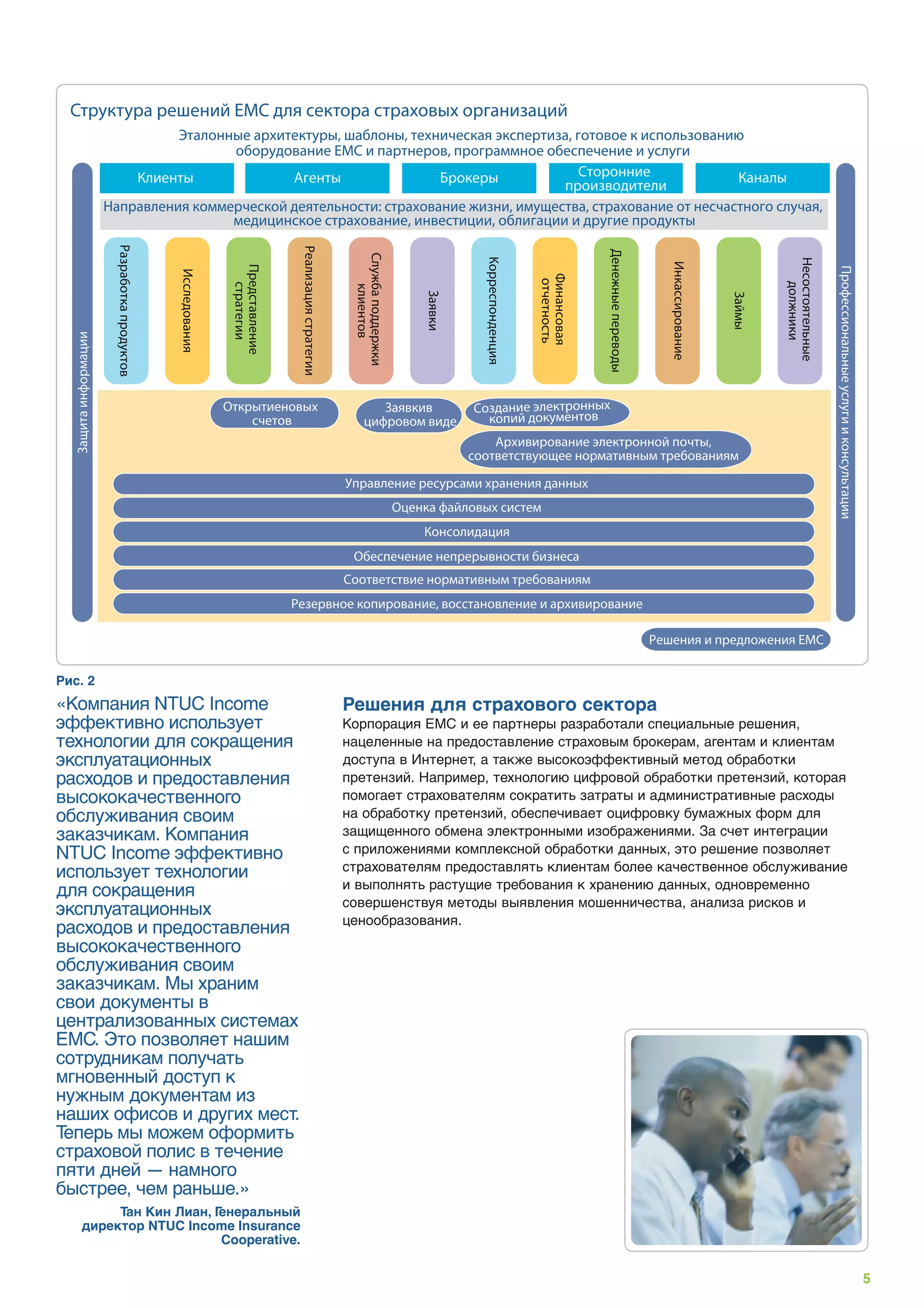 Структура решений EMC для сектора страховых организаций
                                Эталонные архитектуры, шаблоны, техническая экспертиза, готовое к использованию
                                       оборудование EMC и партнеров, программное обеспечение и услуги
                          Клиенты              Агенты                Брокеры             Сторонние              Каналы
                                                                                      производители
                      Направления коммерческой деятельности: страхование жизни, имущества, страхование от несчастного случая,
                                       медицинское страхование, инвестиции, облигации и другие продукты
                       Разработка продуктов




                                                                               Реализация стратегии




                                                                                                                                                                        Денежные переводы
                                                                                                       Служба поддержки




                                                                                                                                         Корреспонденция




                                                                                                                                                                                                                       Несостоятельные
                                                                                                                                                                                              Инкассирование
                                                              Представление




                                                                                                                                                                                                                                         Профессиональные услуги и консультации
                                              Исследования




                                                                                                                                                           Финансовая
                                                                                                                                                           отчетность




                                                                                                                                                                                                                          должники
                                                                стратегии




                                                                                                           клиентов




                                                                                                                              Заявки




                                                                                                                                                                                                               Займы
  Защита информации




                                                             Открытиеновых                                     Заявкив                 Создание электронных
                                                                 счетов                                     цифровом виде                копий документов
                                                                                                                                           Архивирование электронной почты,
                                                                                                                                       соответствующее нормативным требованиям

                                                                                                      Управление ресурсами хранения данных
                                                                                                                          Оценка файловых систем
                                                                                                                              Консолидация
                                                                                                       Обеспечение непрерывности бизнеса
                                                                                                      Соответствие нормативным требованиям
                                                                              Резервное копирование, восстановление и архивирование

                                                                                                                                                                                            Решения и предложения EMC


Рис. 2
«Компания NTUC Income                                                                                 Решения для страхового сектора
эффективно использует                                                                                 Корпорация EMC и ее партнеры разработали специальные решения,
технологии для сокращения                                                                             нацеленные на предоставление страховым брокерам, агентам и клиентам
эксплуатационных                                                                                      доступа в Интернет, а также высокоэффективный метод обработки
расходов и предоставления                                                                             претензий. Например, технологию цифровой обработки претензий, которая
высококачественного                                                                                   помогает страхователям сократить затраты и административные расходы
обслуживания своим                                                                                    на обработку претензий, обеспечивает оцифровку бумажных форм для
заказчикам. Компания                                                                                  защищенного обмена электронными изображениями. За счет интеграции
NTUC Income эффективно                                                                                с приложениями комплексной обработки данных, это решение позволяет
использует технологии                                                                                 страхователям предоставлять клиентам более качественное обслуживание
для сокращения                                                                                        и выполнять растущие требования к хранению данных, одновременно
                                                                                                      совершенствуя методы выявления мошенничества, анализа рисков и
эксплуатационных
                                                                                                      ценообразования.
расходов и предоставления
высококачественного
обслуживания своим
заказчикам. Мы храним
свои документы в
централизованных системах
EMC. Это позволяет нашим
сотрудникам получать
мгновенный доступ к
нужным документам из
наших офисов и других мест.
Теперь мы можем оформить
страховой полис в течение
пяти дней — намного
быстрее, чем раньше.»
              Тан Кин Лиан, Генеральный
         директор NTUC Income Insurance
                             Cooperative.

                                                                                                                                                                                                                                                                                  5
 