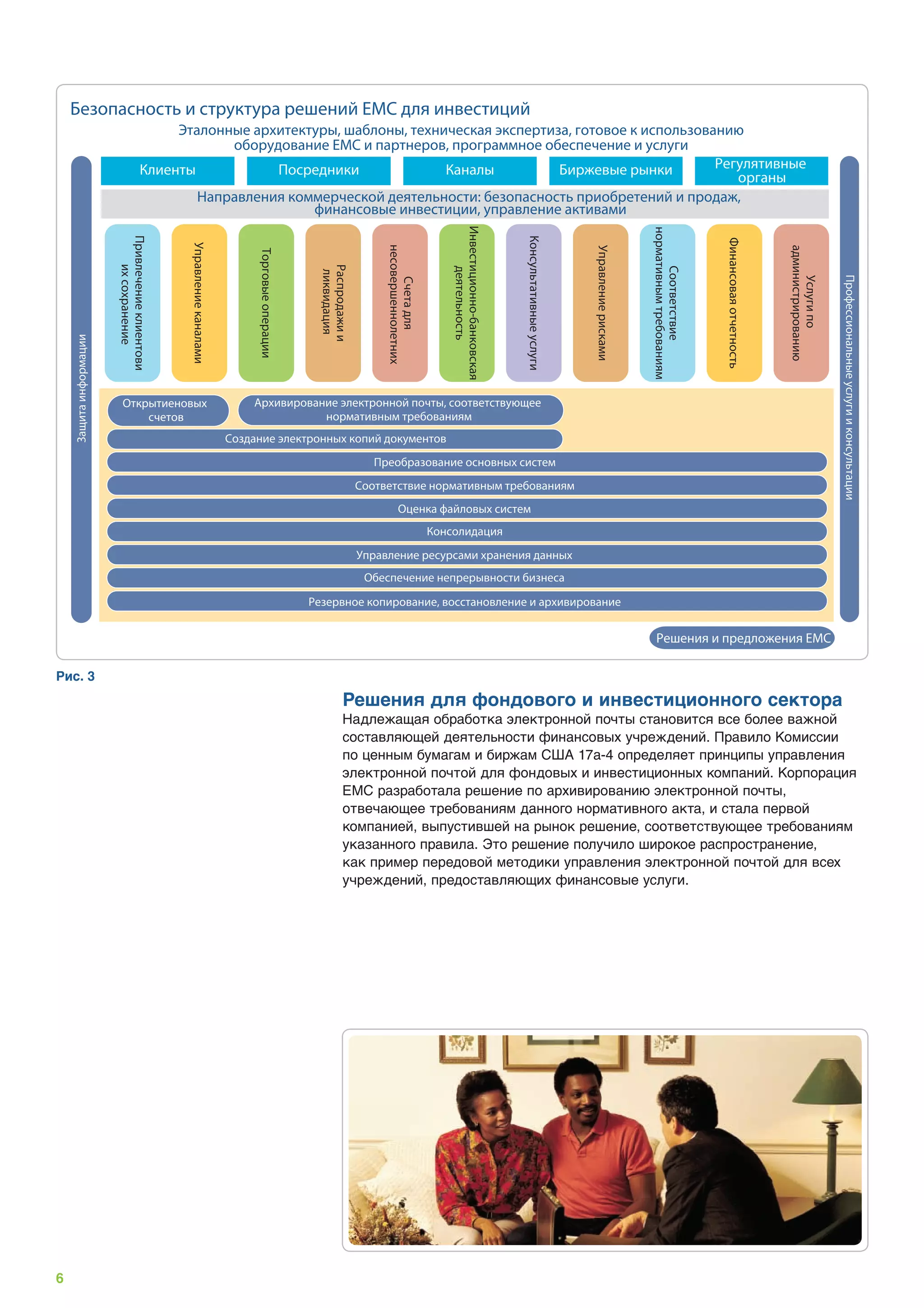 Безопасность и структура решений EMC для инвестиций
                                            Эталонные архитектуры, шаблоны, техническая экспертиза, готовое к использованию
                                                   оборудование EMC и партнеров, программное обеспечение и услуги
                                       Клиенты           Посредники              Каналы          Биржевые рынки         Регулятивные
                                                                                                                           органы
                                               Направления коммерческой деятельности: безопасность приобретений и продаж,
                                                              финансовые инвестиции, управление активами




                                                                                                                                            Инвестиционно-банковская




                                                                                                                                                                                                                     нормативным требованиям
                        Привлечение клиентови




                                                                                                                                                                       Консультативные услуги




                                                                                                                                                                                                                                               Финансовая отчетность
                                                Управление каналами




                                                                                                                    несовершеннолетних




                                                                                                                                                                                                                                                                       администрированию
                                                                                                                                                                                                Управление рисками
                                                                           Торговые операции
                            их сохранение




                                                                                                Распродажи и




                                                                                                                                                                                                                           Соответствие
                                                                                                                                                  деятельность
                                                                                                 ликвидация




                                                                                                                                                                                                                                                                                           Профессиональные услуги и консультации
                                                                                                                                                                                                                                                                           Услуги по
                                                                                                                         Счета для
    Защита информации




                           Открытиеновых                                  Архивирование электронной почты, соответствующее
                               счетов                                                нормативным требованиям
                                                                      Создание электронных копий документов
                                                                                                                  Преобразование основных систем
                                                                                                               Соответствие нормативным требованиям
                                                                                                                           Оценка файловых систем
                                                                                                                                         Консолидация
                                                                                                               Управление ресурсами хранения данных
                                                                                                                Обеспечение непрерывности бизнеса

                                                                                               Резервное копирование, восстановление и архивирование


                                                                                                                                                                                                                        Решения и предложения EMC

Рис. 3
                                                                                                         Решения для фондового и инвестиционного сектора
                                                                                                         Надлежащая обработка электронной почты становится все более важной
                                                                                                         составляющей деятельности финансовых учреждений. Правило Комиссии
                                                                                                         по ценным бумагам и биржам США 17a-4 определяет принципы управления
                                                                                                         электронной почтой для фондовых и инвестиционных компаний. Корпорация
                                                                                                         EMC разработала решение по архивированию электронной почты,
                                                                                                         отвечающее требованиям данного нормативного акта, и стала первой
                                                                                                         компанией, выпустившей на рынок решение, соответствующее требованиям
                                                                                                         указанного правила. Это решение получило широкое распространение,
                                                                                                         как пример передовой методики управления электронной почтой для всех
                                                                                                         учреждений, предоставляющих финансовые услуги.




6
 