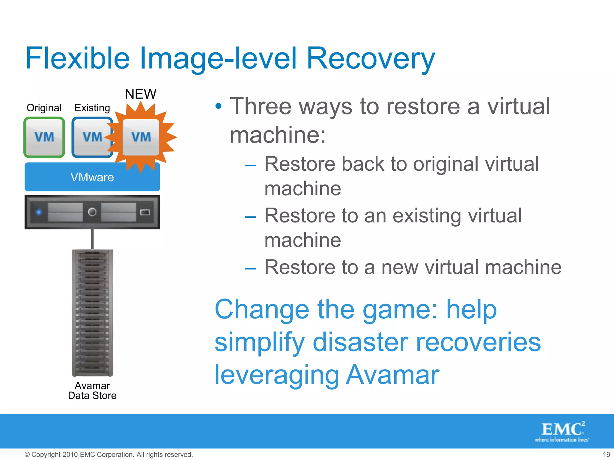 NetworkDDAACCC B B BDAADivides data into sub-file segmentsDetermines if segments are unique or duplicateBacks up only data that is uniqueSends data compressed and encrypted BDAACCVMware ESX B B BCDAMove Less DataData deduplication is the enabler