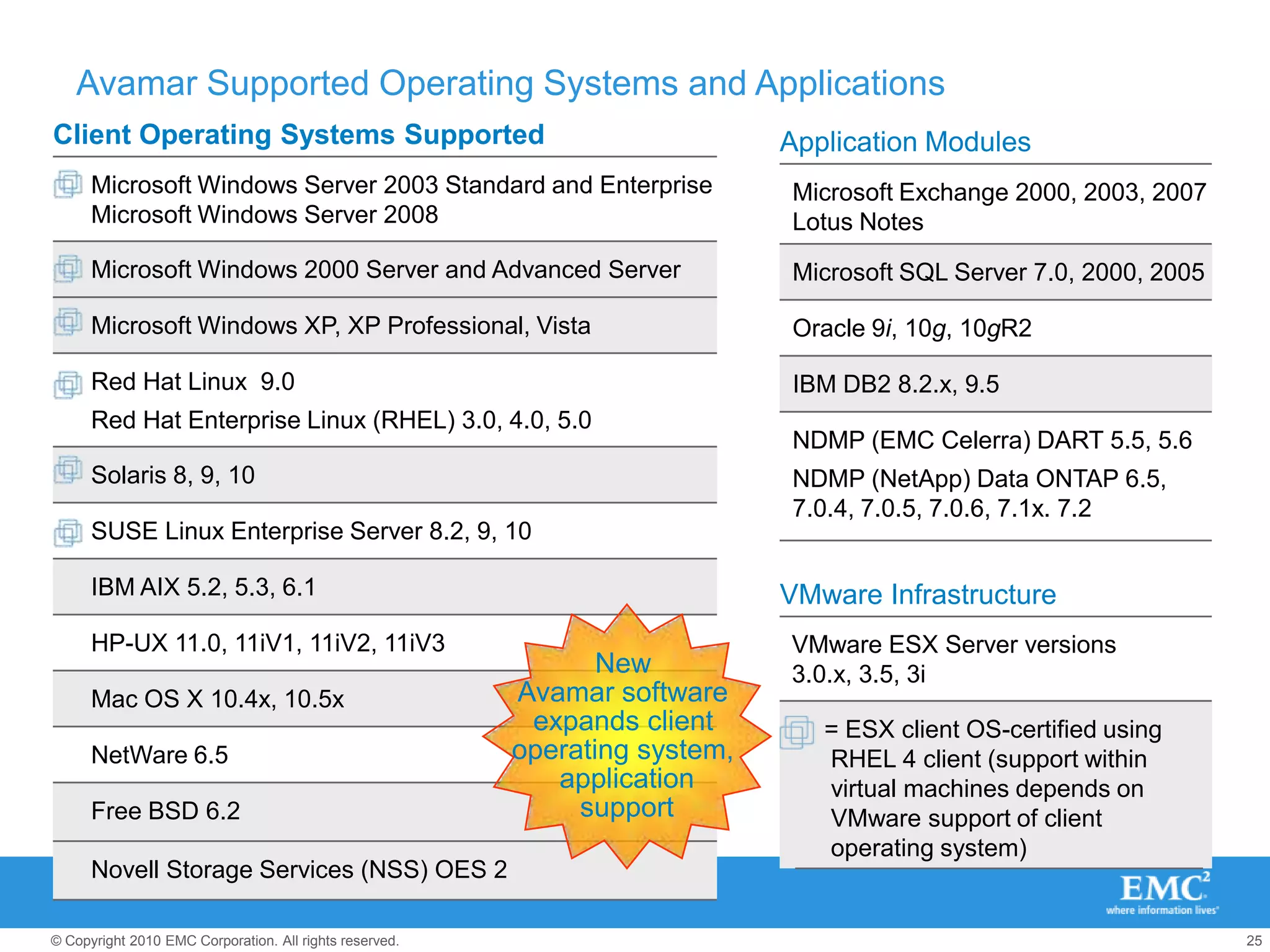 Proxy Server Load BalancingAvamar efficiently uses available resourcesHow does this work?Avamar automatically assigns VMs backup jobs to available proxy servers using a round robin protocolBackups are distributed evenly across available virtual proxy serversBenefitsAutomatic and transparentMore efficient backups Better use of available resourcesSimplifies the management of virtual proxy serversApplied either globally or in groupsStorage LUNsVirtual MachinesVMwareVMwareVMwareDRSVMwareESX SERVER CLUSTERVMwareVMwareVMwareVMwareProxy Servers PoolAvamar