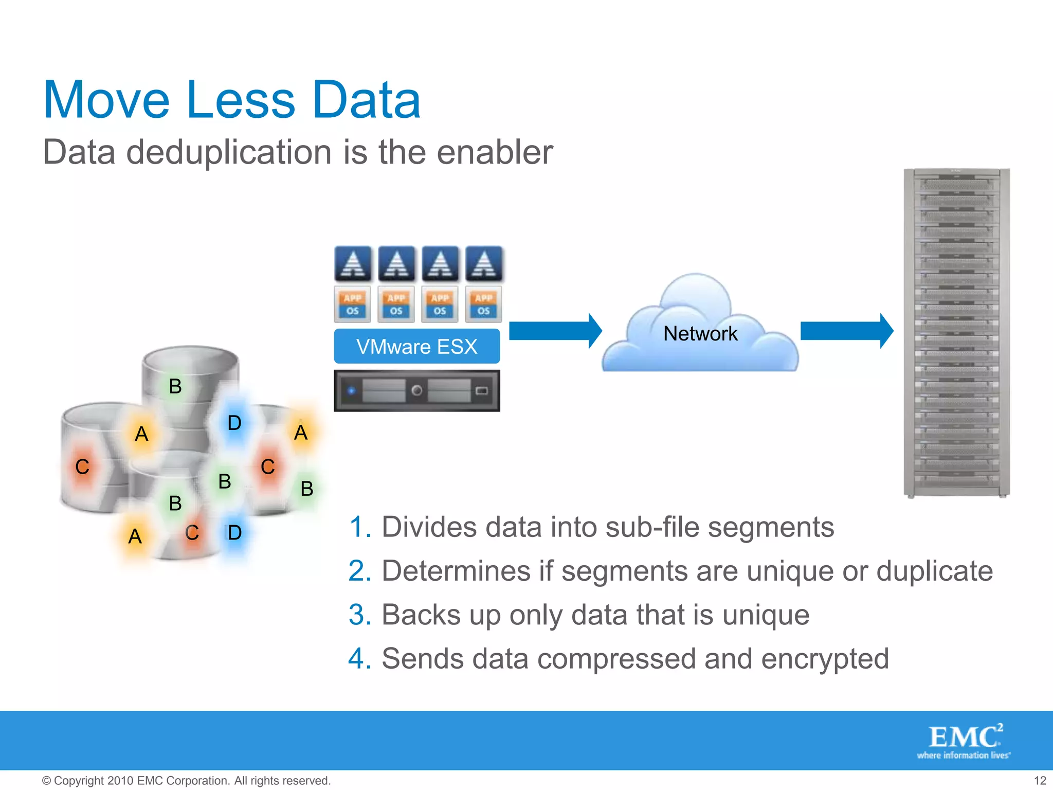 Server Virtualization Brings Backup Challenges and OpportunitiesContentionConsistencyComplementary technologiesConsolidation optimization
