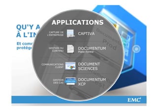 CAPTURE DE
                                      L'ENTREPRISE       CAPTIVA


                                        GESTION DU       DOCUMENTUM
                                          CONTENU        Plate-forme



                               COMMUNICATIONS            DOCUMENT
                                       CLIENT
                                                         SCIENCES

                                             GESTION     DOCUMENTUM
                                             DES CAS
                                                         XCP




© Copyright 2012 EMC Corporation. All rights reserved.                 14
 