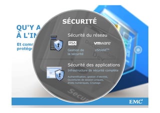 Sécurité du réseau


                                                         Gestion de               vShieldTM
                                                         la sécurité


                                                         Sécurité des applications
                                                         Infrastructure de sécurité complète

                                                         Authentification, gestion d'identité,
                                                         Ouvertures de session uniques,
                                                         droits numériques, Cryptage




© Copyright 2012 EMC Corporation. All rights reserved.                                           16
 