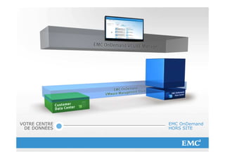 VOTRE CENTRE                                              EMC OnDemand
 DE DONNÉES                                               HORS SITE



 © Copyright 2012 EMC Corporation. All rights reserved.                  17
 