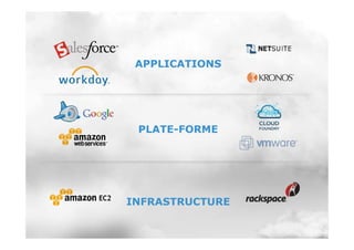 APPLICATIONS




                                                         PLATE-FORME




                                                  INFRASTRUCTURE


© Copyright 2012 EMC Corporation. All rights reserved.                  7
 
