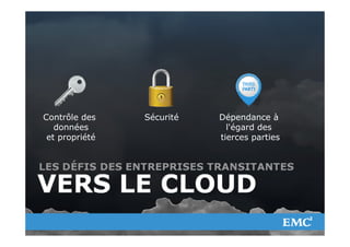 Contrôle des                                          Sécurité   Dépendance à
      données                                                         l'égard des
    et propriété                                                    tierces parties




© Copyright 2012 EMC Corporation. All rights reserved.                                8
 