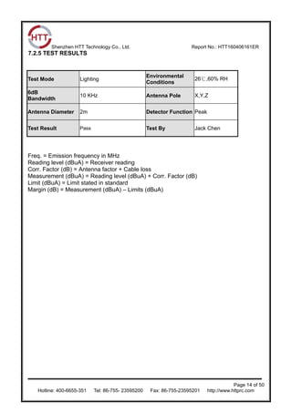 Shenzhen HTT Technology Co., Ltd. Report No.: HTT160406161ER
Page 14 of 50
Hotline: 400-6655-351 Tel: 86-755- 23595200 Fax: 86-755-23595201 http://www.httprc.com
7.2.5 TEST RESULTS
Freq. = Emission frequency in MHz
Reading level (dBuA) = Receiver reading
Corr. Factor (dB) = Antenna factor + Cable loss
Measurement (dBuA) = Reading level (dBuA) + Corr. Factor (dB)
Limit (dBuA) = Limit stated in standard
Margin (dB) = Measurement (dBuA) – Limits (dBuA)
Test Mode Lighting
Environmental
Conditions
26℃,60% RH
6dB
Bandwidth
10 KHz Antenna Pole X,Y,Z
Antenna Diameter 2m Detector Function Peak
Test Result Pass Test By Jack Chen
 