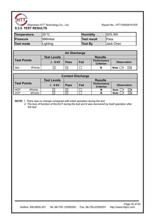 Shenzhen HTT Technology Co., Ltd. Report No.: HTT160406161ER
Page 30 of 50
Hotline: 400-6655-351 Tel: 86-755- 23595200 Fax: 86-755-23595201 http://www.httprc.com
8.3.5. TEST RESULTS
Temperature: 25 o
C Humidity 50% RH
Pressure 996mbar Test result Pass
Test mode Lighting Test By Jack Chen
Air Discharge
Test Points
Test Levels Results
± 8 kV Pass Fail
Performance
Criterion
Observation
Slot 4Points B Note 1 2
Contact Discharge
Test Points
Test Levels Results
± 4 kV Pass Fail
Performance
Criterion
Observation
HCP 4Points B Note 1 2
VCP 4Points B Note 1 2
NOTE: 1. There was no change compared with initial operation during the test.
2. The loss of function of the EUT during the test and it was recovered by itself operation after
the test.
 