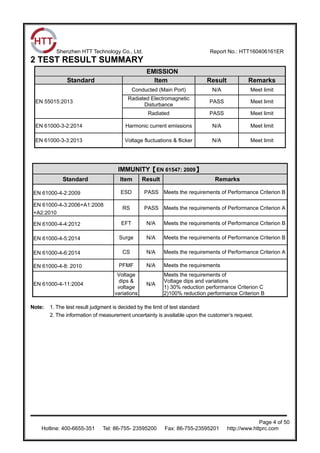 Shenzhen HTT Technology Co., Ltd. Report No.: HTT160406161ER
Page 4 of 50
Hotline: 400-6655-351 Tel: 86-755- 23595200 Fax: 86-755-23595201 http://www.httprc.com
2 TEST RESULT SUMMARY
EMISSION
Standard Item Result Remarks
EN 55015:2013
Conducted (Main Port) N/A Meet limit
Radiated Electromagnetic
Disturbance
PASS Meet limit
Radiated PASS Meet limit
EN 61000-3-2:2014 Harmonic current emissions N/A Meet limit
EN 61000-3-3:2013 Voltage fluctuations & flicker N/A Meet limit
IMMUNITY【EN 61547: 2009】
Standard Item Result Remarks
EN 61000-4-2:2009 ESD PASS Meets the requirements of Performance Criterion B
EN 61000-4-3:2006+A1:2008
+A2:2010
RS PASS Meets the requirements of Performance Criterion A
EN 61000-4-4:2012 EFT N/A Meets the requirements of Performance Criterion B
EN 61000-4-5:2014 Surge N/A Meets the requirements of Performance Criterion B
EN 61000-4-6:2014 CS N/A Meets the requirements of Performance Criterion A
EN 61000-4-8: 2010 PFMF N/A Meets the requirements
EN 61000-4-11:2004
Voltage
dips &
voltage
variations
N/A
Meets the requirements of
Voltage dips and variations
1) 30% reduction performance Criterion C
2)100% reduction performance Criterion B
Note: 1. The test result judgment is decided by the limit of test standard
2. The information of measurement uncertainty is available upon the customer’s request.
 