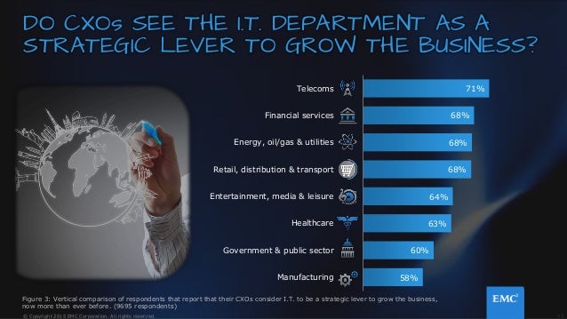 emc research emc research
