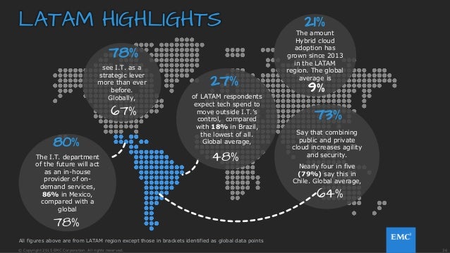 emc research emc research
