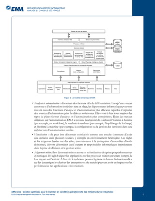 RECHERCHE EN GESTION INFORMATIQUE,
                       ANALYSE ET CONSEILS SECTORIELS




                                                                                                   Tableau de bord de gestion




                                                                            Interface utilisateur Web                           Moteur de présentation

                                                                                                                                                                                Règles
                                                                                                         Processus métiers                                                      métiers

                                                                                                          Services métiers
                                                                                                                                                                                 Règles
                                                                                                                                                                               de service
                                                                                                                                                      Analyse                 informatique
                                                                                                                                Analyse des
                                                                       Analyse de         Analyse           Analyse des                             des actions
                                                                                                                                 défaillances
                                                                    l’inventaire des   statistique des     performances                              correctives
                                                                                                                                au niveau de
                                                                      périphériques     performances       en temps réel                           au niveau de
                                                                                                                               l’infrastructure
                                                                                                                                                  l’infrastructure

                                                                     Moteur Correlation Intelligence Engine            Moteur Topology Intelligence Engine

                                                                                        Capture, transformation et échange de données                                           CMDB


                                                                                                              Gestion                         Découverte
                                                                           Surveillance                                                       automatique
                                                                                                         de la configuration




                                                                                              Instrumentation et interfaces externes


                                                        Postes          Serveurs                                     Serveurs
                                                                                                    Bases
                                        Applications   de travail         Web          Middleware de données        distribués      Mainframe      Stockage          Réseau   Sites
                                                                                                                    (Unix, MS)




                                                                                        Figure : Le modèle sémantique d’EMA


                              • Analyses et automatisation : désormais des facteurs clés de différentiation. Lorsqu’une « super
                                autoroute » d’informations cohésives sera en place, les départements informatiques pourront
                                investir dans des fonctions d’analyse et d’automatisation plus efficaces capables d’exploiter
                                des sources d’informations plus flexibles et cohérentes. Elles vont à leur tour inspirer des
                                types de plates-formes d’analyse et d’automatisation plus compétitives. Dans des travaux
                                ultérieurs sur l’automatisation, EMA a reconnu la nécessité de combiner l’homme-à-homme
                                (par exemple, un workflow), le machine-à-machine (par exemple, l’équilibrage de la charge)
                                et l’homme-à-machine (par exemple, la configuration ou la gestion des versions) dans une
                                architecture d’automatisation unifiée.
                              • Visualisation : elle peut être désormais considérée comme une couche commune d’accès
                                aux données dans plusieurs sources, y compris en environnement hétérogène. Les règles
                                et les exigences basées sur des rôles, contrairement à la conception d’ensembles d’outils
                                cloisonnés, doivent déterminer quels experts et responsables informatiques interviennent
                                dans la prise de décision et la gestion active.
                              • Alignement métier : il est désormais mis en œuvre en se fondant sur des principes performants et
                                dynamiques. Il s’agit d’aligner les applications sur les processus métiers en tenant compte de
                                leur impact sur l’activité. À l’avenir, les relations peuvent également devenir bidirectionnelles,
                                car les dynamiques évolutives des entreprises et du marché peuvent avoir un impact sur les
                                performances des applications et inversement.




EMC Ionix : Gestion optimisée pour le maintien en condition opérationnelle des infrastructures virtualisées
©2009 Enterprise Management Associates, Inc. Tous droits réservés.                                                                                                                           
 