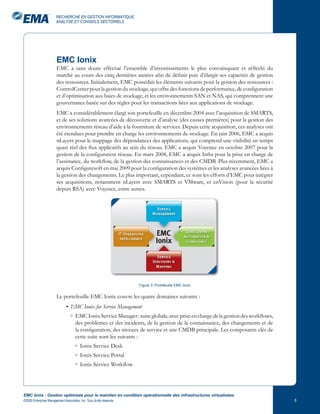RECHERCHE EN GESTION INFORMATIQUE,
                       ANALYSE ET CONSEILS SECTORIELS




                       EMC Ionix
                       EMC a sans doute effectué l’ensemble d’investissements le plus convainquant et réfléchi du
                       marché au cours des cinq dernières années afin de définir puis d’élargir ses capacités de gestion
                       des ressources. Initialement, EMC possédait les éléments suivants pour la gestion des ressources :
                       ControlCenter pour la gestion du stockage, qui offre des fonctions de performance, de configuration
                       et d’optimisation aux baies de stockage, et les environnements SAN et NAS, qui comprennent une
                       gouvernance basée sur des règles pour les transactions liées aux applications de stockage.
                       EMC a considérablement élargi son portefeuille en décembre 2004 avec l’acquisition de SMARTS,
                       et de ses solutions avancées de découverte et d’analyse (des causes premières) pour la gestion des
                       environnements réseau d’aide à la fourniture de services. Depuis cette acquisition, ces analyses ont
                       été étendues pour prendre en charge les environnements de stockage. En juin 2006, EMC a acquis
                       nLayers pour le mappage des dépendances des applications, qui comprend une visibilité en temps
                       quasi réel des flux applicatifs au sein du réseau. EMC a acquis Voyence en octobre 2007 pour la
                       gestion de la configuration réseau. En mars 2008, EMC a acquis Infra pour la prise en charge de
                       l’assistance, du workflow, de la gestion des connaissances et des CMDB. Plus récemment, EMC a
                       acquis Configuresoft en mai 2009 pour la configuration des systèmes et les analyses avancées liées à
                       la gestion des changements. Le plus important, cependant, ce sont les efforts d’EMC pour intégrer
                       ses acquisitions, notamment nLayers avec SMARTS et VMware, et enVision (pour la sécurité
                       depuis RSA) avec Voyence, entre autres.




                                                                     Figure : Portefeuille EMC Ionix


                       Le portefeuille EMC Ionix couvre les quatre domaines suivants :
                              • EMC Ionix for Service Management
                                  ◦ EMC Ionix Service Manager : suite globale, avec prise en charge de la gestion des workflows,
                                    des problèmes et des incidents, de la gestion de la connaissance, des changements et de
                                    la configuration, des niveaux de service et une CMDB principale. Les composants clés de
                                    cette suite sont les suivants :
                                     ◦ Ionix Service Desk
                                     ◦ Ionix Service Portal
                                     ◦ Ionix Service Workflow




EMC Ionix : Gestion optimisée pour le maintien en condition opérationnelle des infrastructures virtualisées
©2009 Enterprise Management Associates, Inc. Tous droits réservés.                                                                 
 