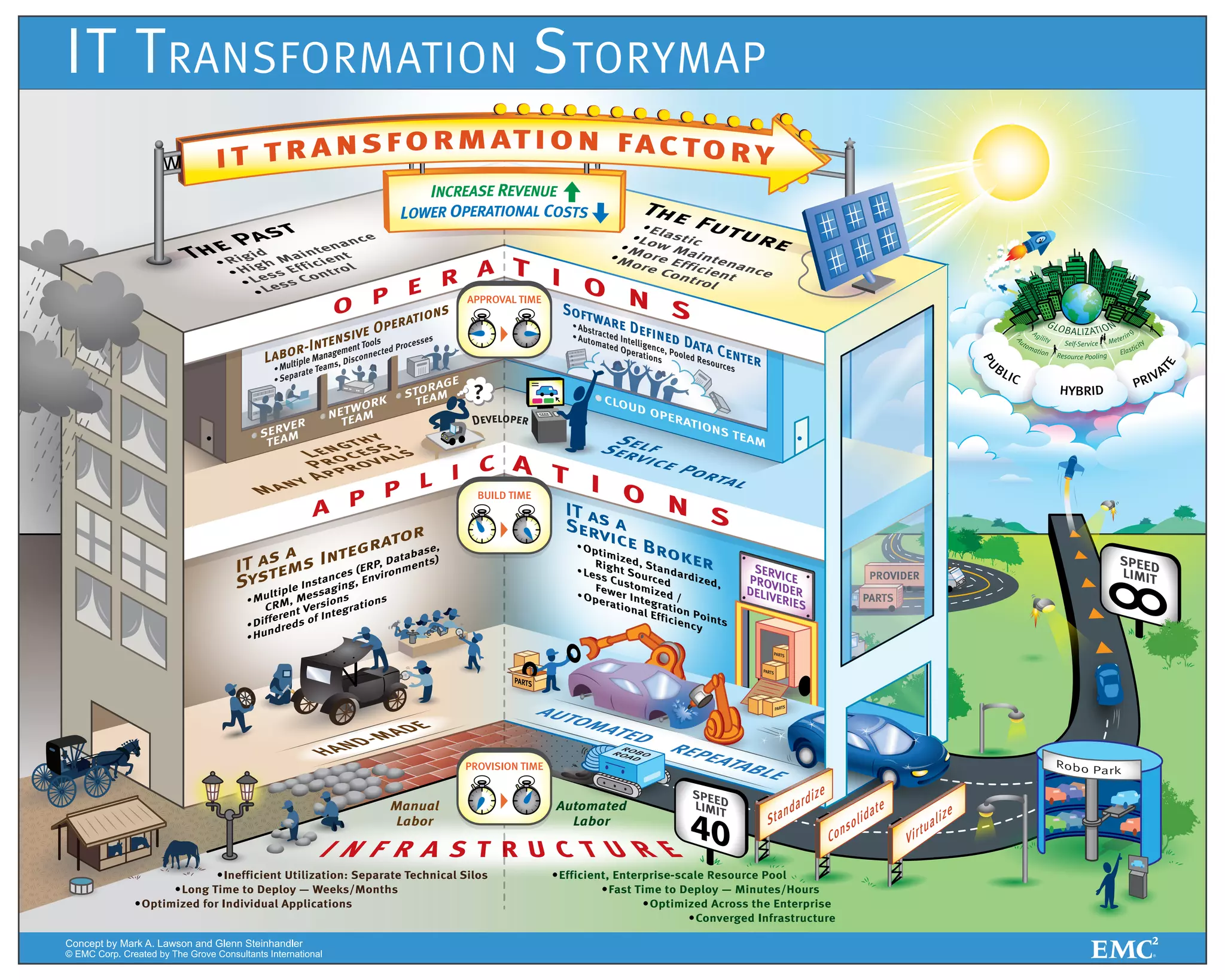 Emc it-service-story-map