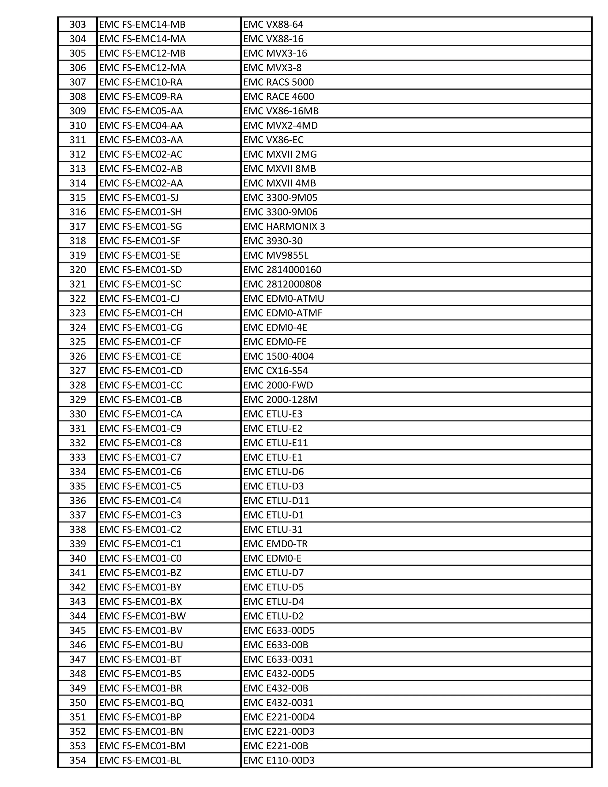 303 EMC FS-EMC14-MB EMC VX88-64
304 EMC FS-EMC14-MA EMC VX88-16
305 EMC FS-EMC12-MB EMC MVX3-16
306 EMC FS-EMC12-MA EMC MVX3-8
307 EMC FS-EMC10-RA EMC RACS 5000
308 EMC FS-EMC09-RA EMC RACE 4600
309 EMC FS-EMC05-AA EMC VX86-16MB
310 EMC FS-EMC04-AA EMC MVX2-4MD
311 EMC FS-EMC03-AA EMC VX86-EC
312 EMC FS-EMC02-AC EMC MXVII 2MG
313 EMC FS-EMC02-AB EMC MXVII 8MB
314 EMC FS-EMC02-AA EMC MXVII 4MB
315 EMC FS-EMC01-SJ EMC 3300-9M05
316 EMC FS-EMC01-SH EMC 3300-9M06
317 EMC FS-EMC01-SG EMC HARMONIX 3
318 EMC FS-EMC01-SF EMC 3930-30
319 EMC FS-EMC01-SE EMC MV9855L
320 EMC FS-EMC01-SD EMC 2814000160
321 EMC FS-EMC01-SC EMC 2812000808
322 EMC FS-EMC01-CJ EMC EDM0-ATMU
323 EMC FS-EMC01-CH EMC EDM0-ATMF
324 EMC FS-EMC01-CG EMC EDM0-4E
325 EMC FS-EMC01-CF EMC EDM0-FE
326 EMC FS-EMC01-CE EMC 1500-4004
327 EMC FS-EMC01-CD EMC CX16-S54327 EMC FS-EMC01-CD EMC CX16-S54
328 EMC FS-EMC01-CC EMC 2000-FWD
329 EMC FS-EMC01-CB EMC 2000-128M
330 EMC FS-EMC01-CA EMC ETLU-E3
331 EMC FS-EMC01-C9 EMC ETLU-E2
332 EMC FS-EMC01-C8 EMC ETLU-E11
333 EMC FS-EMC01-C7 EMC ETLU-E1
334 EMC FS-EMC01-C6 EMC ETLU-D6
335 EMC FS-EMC01-C5 EMC ETLU-D3
336 EMC FS-EMC01-C4 EMC ETLU-D11
337 EMC FS-EMC01-C3 EMC ETLU-D1
338 EMC FS-EMC01-C2 EMC ETLU-31
339 EMC FS-EMC01-C1 EMC EMD0-TR
340 EMC FS-EMC01-C0 EMC EDM0-E
341 EMC FS-EMC01-BZ EMC ETLU-D7
342 EMC FS-EMC01-BY EMC ETLU-D5
343 EMC FS-EMC01-BX EMC ETLU-D4
344 EMC FS-EMC01-BW EMC ETLU-D2
345 EMC FS-EMC01-BV EMC E633-00D5
346 EMC FS-EMC01-BU EMC E633-00B
347 EMC FS-EMC01-BT EMC E633-0031
348 EMC FS-EMC01-BS EMC E432-00D5
349 EMC FS-EMC01-BR EMC E432-00B
350 EMC FS-EMC01-BQ EMC E432-0031
351 EMC FS-EMC01-BP EMC E221-00D4
352 EMC FS-EMC01-BN EMC E221-00D3352 EMC FS-EMC01-BN EMC E221-00D3
353 EMC FS-EMC01-BM EMC E221-00B
354 EMC FS-EMC01-BL EMC E110-00D3
 