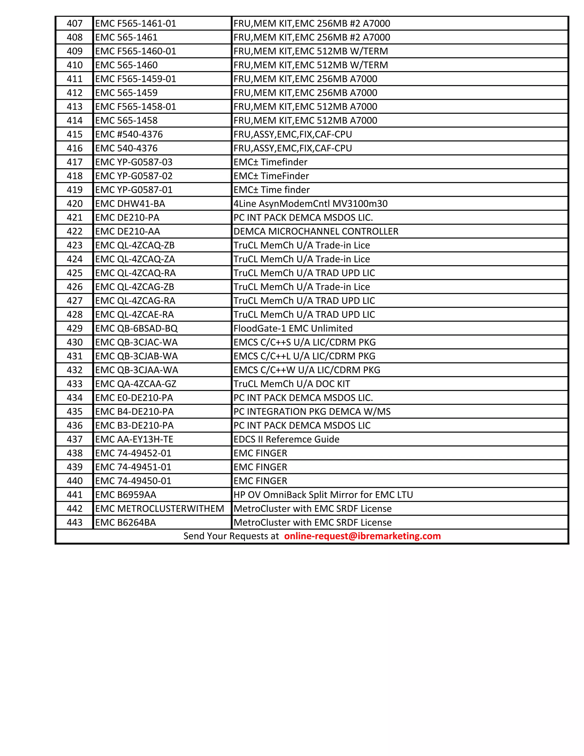 407 EMC F565-1461-01 FRU,MEM KIT,EMC 256MB #2 A7000
408 EMC 565-1461 FRU,MEM KIT,EMC 256MB #2 A7000
409 EMC F565-1460-01 FRU,MEM KIT,EMC 512MB W/TERM
410 EMC 565-1460 FRU,MEM KIT,EMC 512MB W/TERM
411 EMC F565-1459-01 FRU,MEM KIT,EMC 256MB A7000
412 EMC 565-1459 FRU,MEM KIT,EMC 256MB A7000
413 EMC F565-1458-01 FRU,MEM KIT,EMC 512MB A7000
414 EMC 565-1458 FRU,MEM KIT,EMC 512MB A7000
415 EMC #540-4376 FRU,ASSY,EMC,FIX,CAF-CPU
416 EMC 540-4376 FRU,ASSY,EMC,FIX,CAF-CPU
417 EMC YP-G0587-03 EMC± Timefinder
418 EMC YP-G0587-02 EMC± TimeFinder
419 EMC YP-G0587-01 EMC± Time finder
420 EMC DHW41-BA 4Line AsynModemCntl MV3100m30
421 EMC DE210-PA PC INT PACK DEMCA MSDOS LIC.
422 EMC DE210-AA DEMCA MICROCHANNEL CONTROLLER
423 EMC QL-4ZCAQ-ZB TruCL MemCh U/A Trade-in Lice
424 EMC QL-4ZCAQ-ZA TruCL MemCh U/A Trade-in Lice
425 EMC QL-4ZCAQ-RA TruCL MemCh U/A TRAD UPD LIC
426 EMC QL-4ZCAG-ZB TruCL MemCh U/A Trade-in Lice
427 EMC QL-4ZCAG-RA TruCL MemCh U/A TRAD UPD LIC
428 EMC QL-4ZCAE-RA TruCL MemCh U/A TRAD UPD LIC
429 EMC QB-6BSAD-BQ FloodGate-1 EMC Unlimited
430 EMC QB-3CJAC-WA EMCS C/C++S U/A LIC/CDRM PKG
431 EMC QB-3CJAB-WA EMCS C/C++L U/A LIC/CDRM PKG431 EMC QB-3CJAB-WA EMCS C/C++L U/A LIC/CDRM PKG
432 EMC QB-3CJAA-WA EMCS C/C++W U/A LIC/CDRM PKG
433 EMC QA-4ZCAA-GZ TruCL MemCh U/A DOC KIT
434 EMC E0-DE210-PA PC INT PACK DEMCA MSDOS LIC.
435 EMC B4-DE210-PA PC INTEGRATION PKG DEMCA W/MS
436 EMC B3-DE210-PA PC INT PACK DEMCA MSDOS LIC
437 EMC AA-EY13H-TE EDCS II Referemce Guide
438 EMC 74-49452-01 EMC FINGER
439 EMC 74-49451-01 EMC FINGER
440 EMC 74-49450-01 EMC FINGER
441 EMC B6959AA HP OV OmniBack Split Mirror for EMC LTU
442 EMC METROCLUSTERWITHEM MetroCluster with EMC SRDF License
443 EMC B6264BA MetroCluster with EMC SRDF License
Send Your Requests at online-request@ibremarketing.com
 