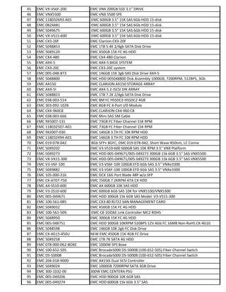EMC Part Numbers | PDF