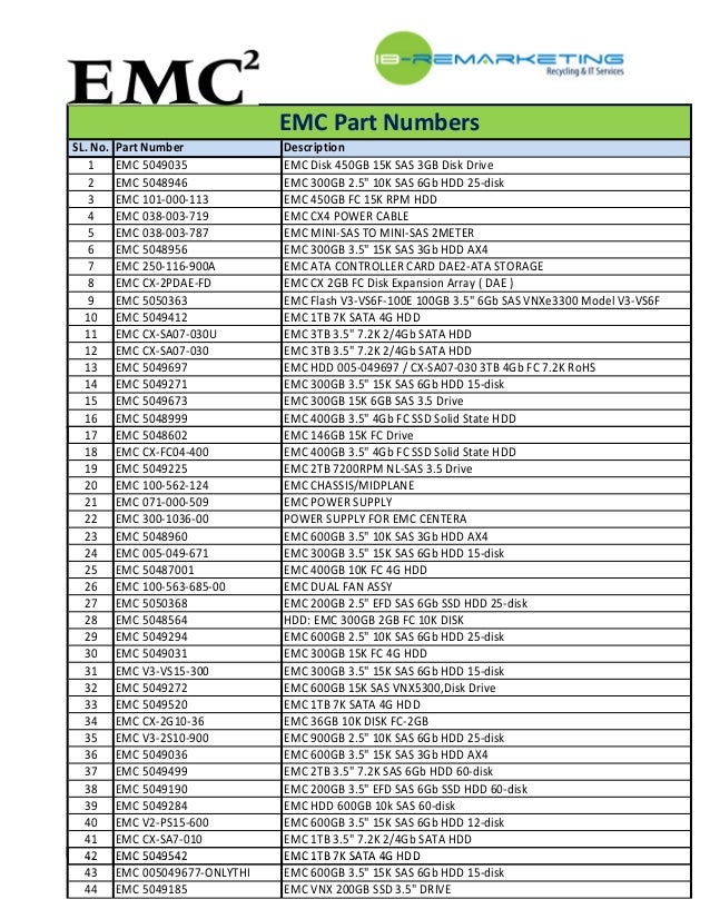 Emc Part Numbers Emc Part Numbers