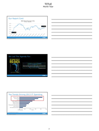 2
TITLE
Month Year
4EMC CONFIDENTIAL—INTERNAL USE ONLY
Our Report Card
EMC 21.54
EMC 25.30
$20,00
$22,00
$24,00
$26,00
$28,00
$30,00
EMC Share Price Up 17.5%
1/1/12 - 12/31/12
5EMC CONFIDENTIAL—INTERNAL USE ONLY
We Led The Agenda For:
6EMC CONFIDENTIAL—INTERNAL USE ONLY
Top Trends Driving 2013 IT Spending
Source: Barclays CIO Survey, October 2012
 