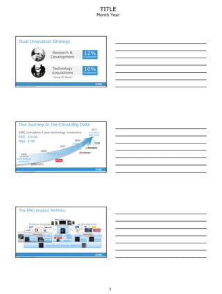3
TITLE
Month Year
7EMC CONFIDENTIAL—INTERNAL USE ONLY
Research &
Development
Dual Innovation Strategy
Technology
Acquisitions
12%
Investment
10%
Investment
“String Of Pearls”
8EMC CONFIDENTIAL—INTERNAL USE ONLY
Our Journey to the Cloud/Big Data
EMC cumulative 8 year technology investment
R&D $10.5B
M&A $14B
2003
AND BEFORE
2005
2007
2009
ENTERPRISE
STORAGE
Virtualization
JOURNEY
TO THE
CLOUD
2011
CLOUD &
BIG DATA
9EMC CONFIDENTIAL—INTERNAL USE ONLY
Data Domain, Avamar, NetWorker
VNX
VNXe
VMAX
VMAXe
Greenplum
Ionix
VPLEX
vShield
vCloud
Director
Isilon Atmos
The EMC Product Portfolio
View
ENTERPRISE APPLICATIONS BIG DATA APPLICATIONS
 