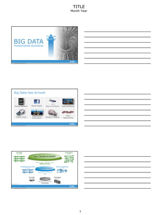 5
TITLE
Month Year
13EMC CONFIDENTIAL—INTERNAL USE ONLY
BIG DATA
TRANSFORMS BUSINESS
Increase
Revenue
14EMC CONFIDENTIAL—INTERNAL USE ONLY
Geophysical
Exploration
Big Data Has Arrived
Video SurveillanceMobile Sensors
Medical Imaging
Gene
Sequencing
Video RenderingSocial Media
Smart Grids
15EMC CONFIDENTIAL—INTERNAL USE ONLY
Mainframe, Mini Computer
Terminals
LAN/Internet Client/Server
PC
Mobile Cloud Big Data Social
Mobile Devices
MILLIONS
OF USERS
THOUSANDS
OF APPS
HUNDREDS OF MILLIONS
OF USERS
TENS OF THOUSANDS
OF APPS
BILLIONS
OF USERS
MILLIONS OF
OF APPS
Source: IDC, 2012
 