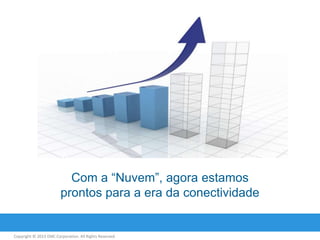 Com a “Nuvem”, agora estamos
prontos para a era da conectividade

Copyright © 2013 EMC Corporation. All Rights Reserved.

 