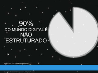 90%
DO MUNDO DIGITAL É

NÃO
ESTRUTURADO

Source: 2011 IDC Digital Universe Study

Copyright © 2013 EMC Corporation. All Rights Reserved.

 