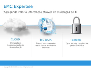 EMC Expertise
Agregando valor à informação através de mudanças de TI

CLOUD

BIG DATA

Otimização de
infraestrutura através
de virtualização

Transformando negócios
com o uso de ferramentas
analíticas

Copyright © 2013 EMC Corporation. All Rights Reserved.

Security
Cyber security, compliance e
gerência de risco

 