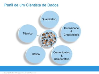 Perfil de um Cientista de Dados

Quantitativo

Técnico

Cético

Copyright © 2013 EMC Corporation. All Rights Reserved.

Curiosidade
&
Creatividade

Comunicativo
&
Colaborativo

 