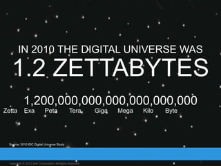 IN 2010 THE DIGITAL UNIVERSE WAS

1.2 ZETTABYTES
1,200,000,000,000,000,000,000
Zetta

Exa

Peta

Tera

Source: 2010 IDC Digital Universe Study

Copyright © 2013 EMC Corporation. All Rights Reserved.

Giga

Mega

Kilo

Byte

 